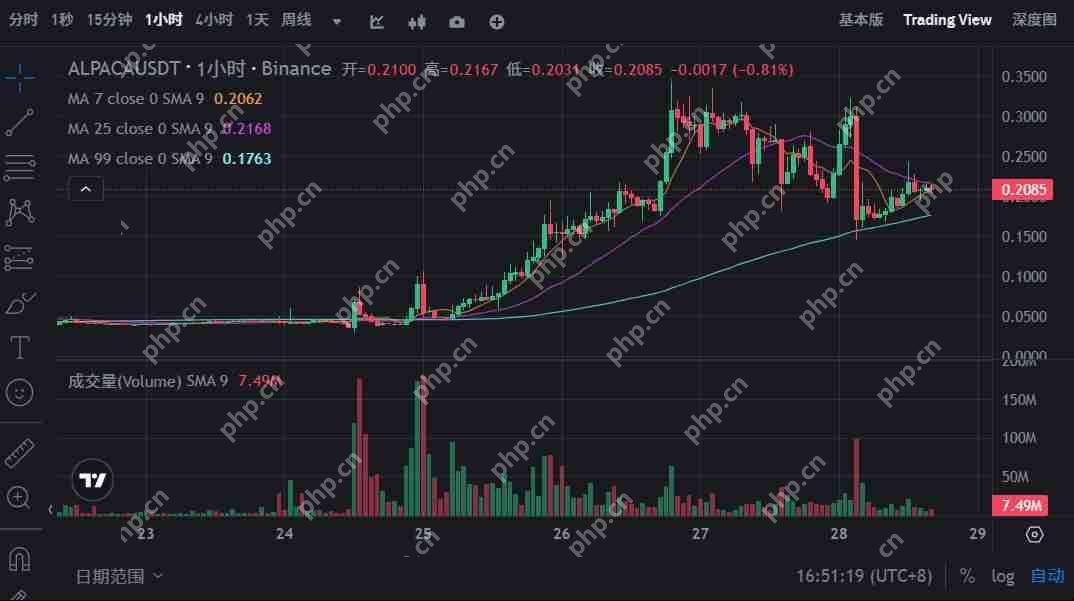 羊驼币传奇:利空竟成致富捷径?